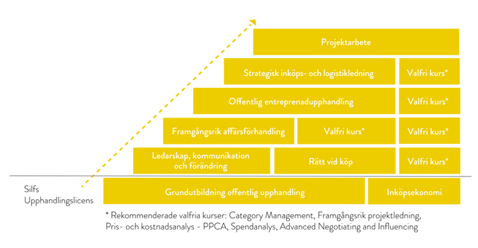 CUSilf®-programmet i översikt