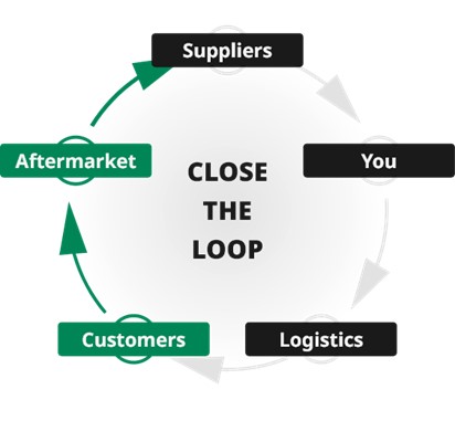 Close the loop