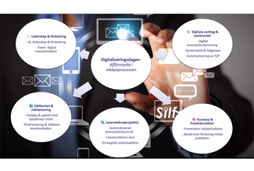 Bild på digitala verktyg med AI och puffar med text