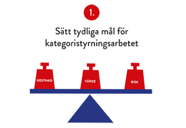 Silf_Kategoristyrning_tips_1_370x254_72.jpg