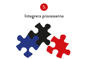 Kategoristyrning 10 tips Silf tips 5